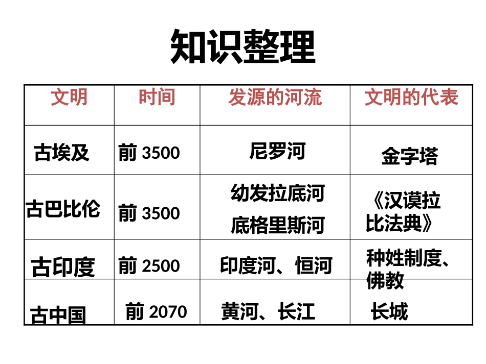 大河文明曙光_第2页