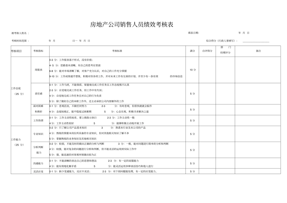 房地产公司销售人员绩效考核表_第2页