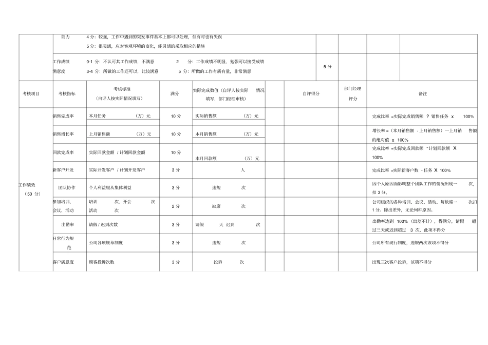 房地产公司销售人员绩效考核表_第3页