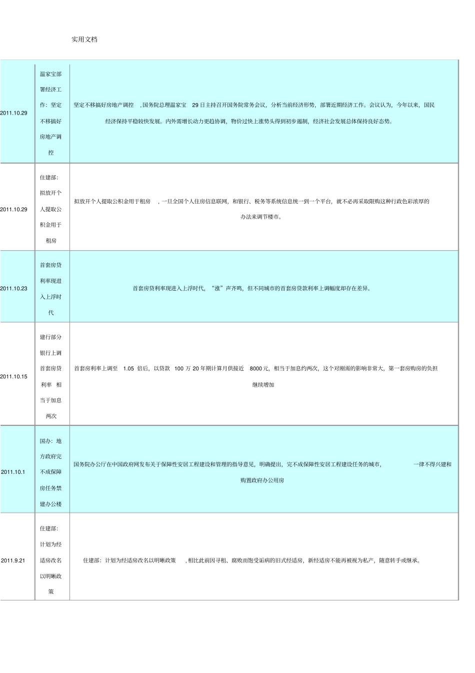 房地产历次调控回顾_第2页