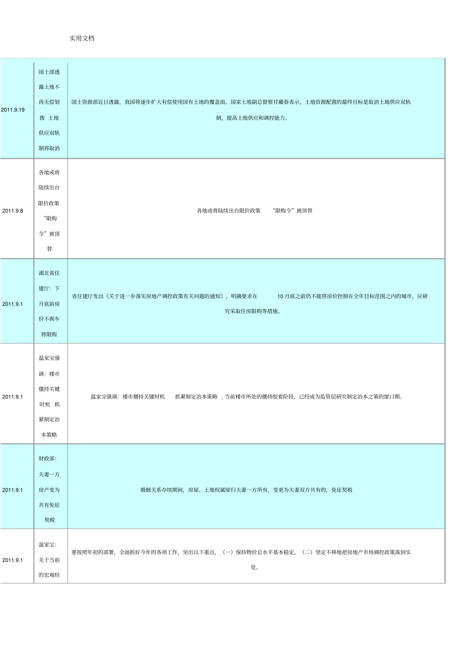 房地产历次调控回顾_第3页