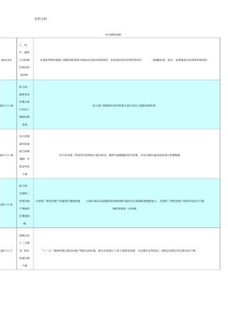 房地产历次调控回顾