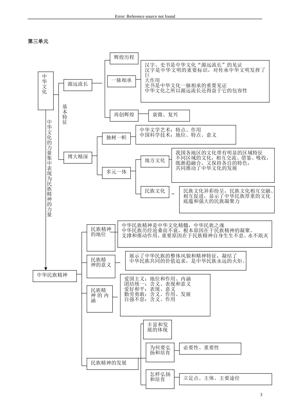 2014高考政治_文化生活知识结构图_第3页