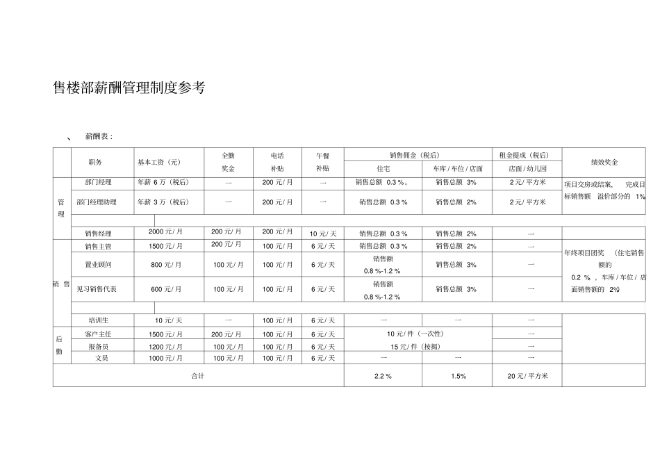 房地产售楼部薪酬管理制度_第1页