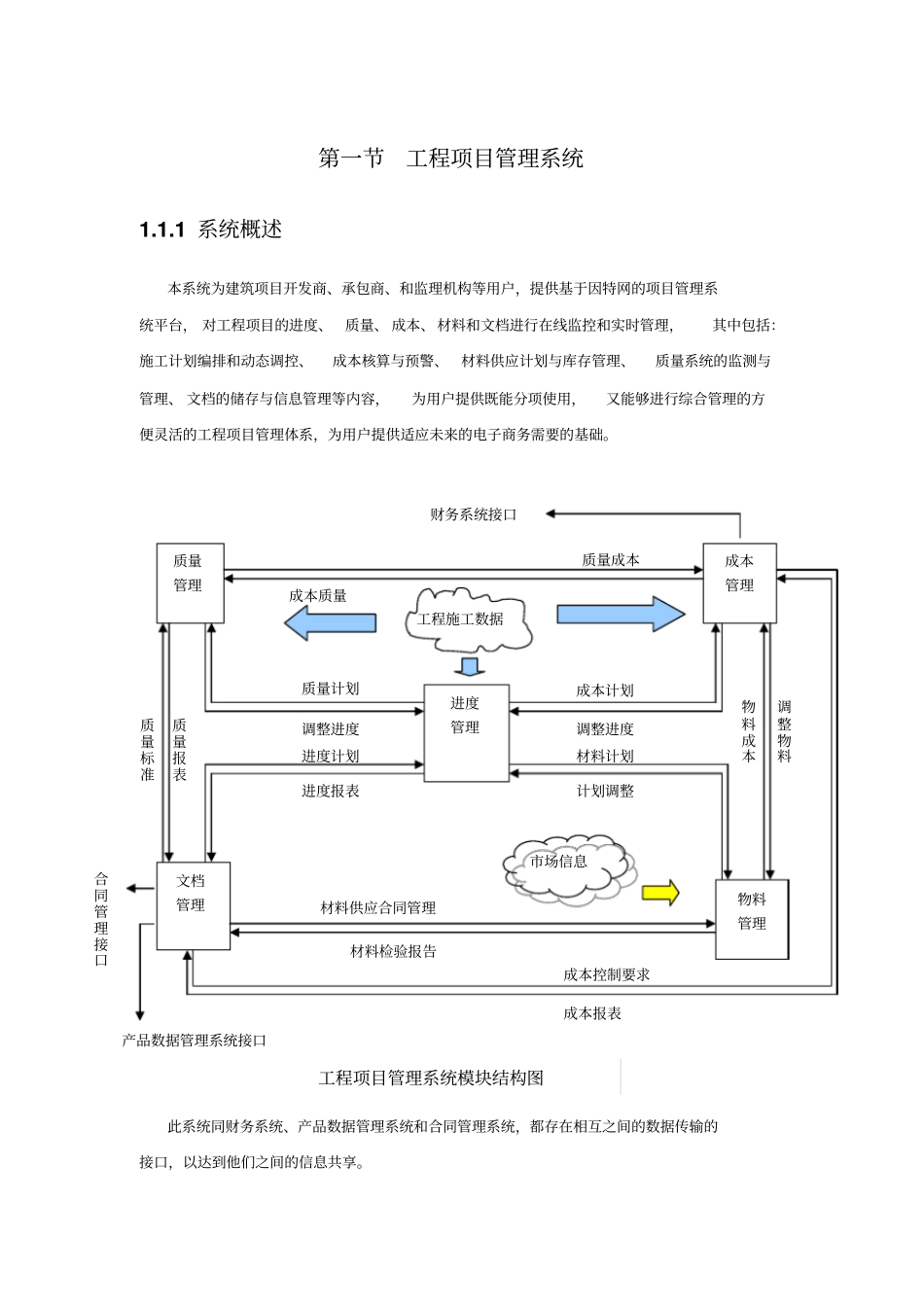 房地产工程项目管理系统及文档合同管理系统需求分析说明_第2页