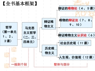 2014生活处处有哲学