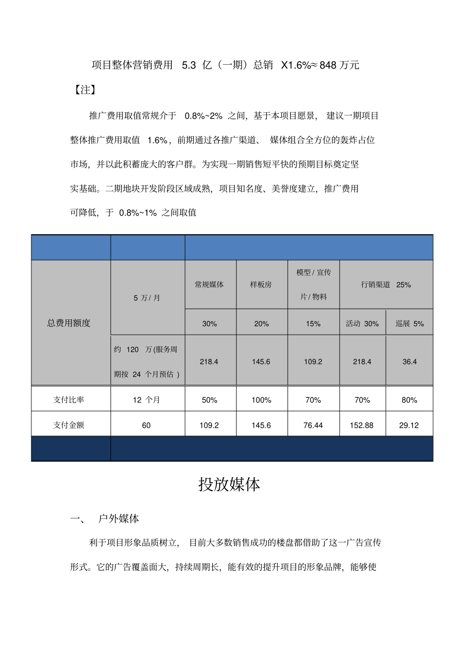 房地产年广告投放计划及预算方案_第2页