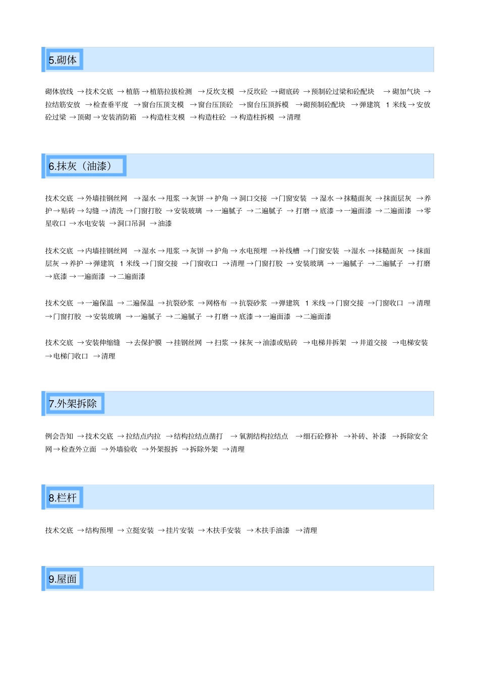 房地产建筑施工流程_第2页