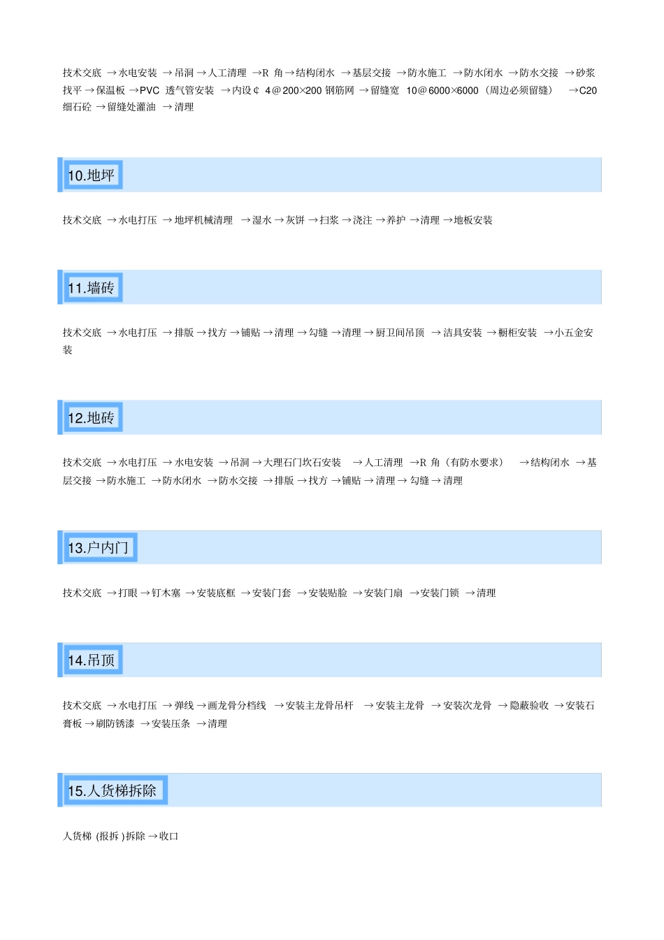 房地产建筑施工流程_第3页