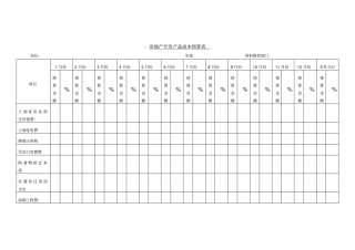 房地产开发产品成本预算表