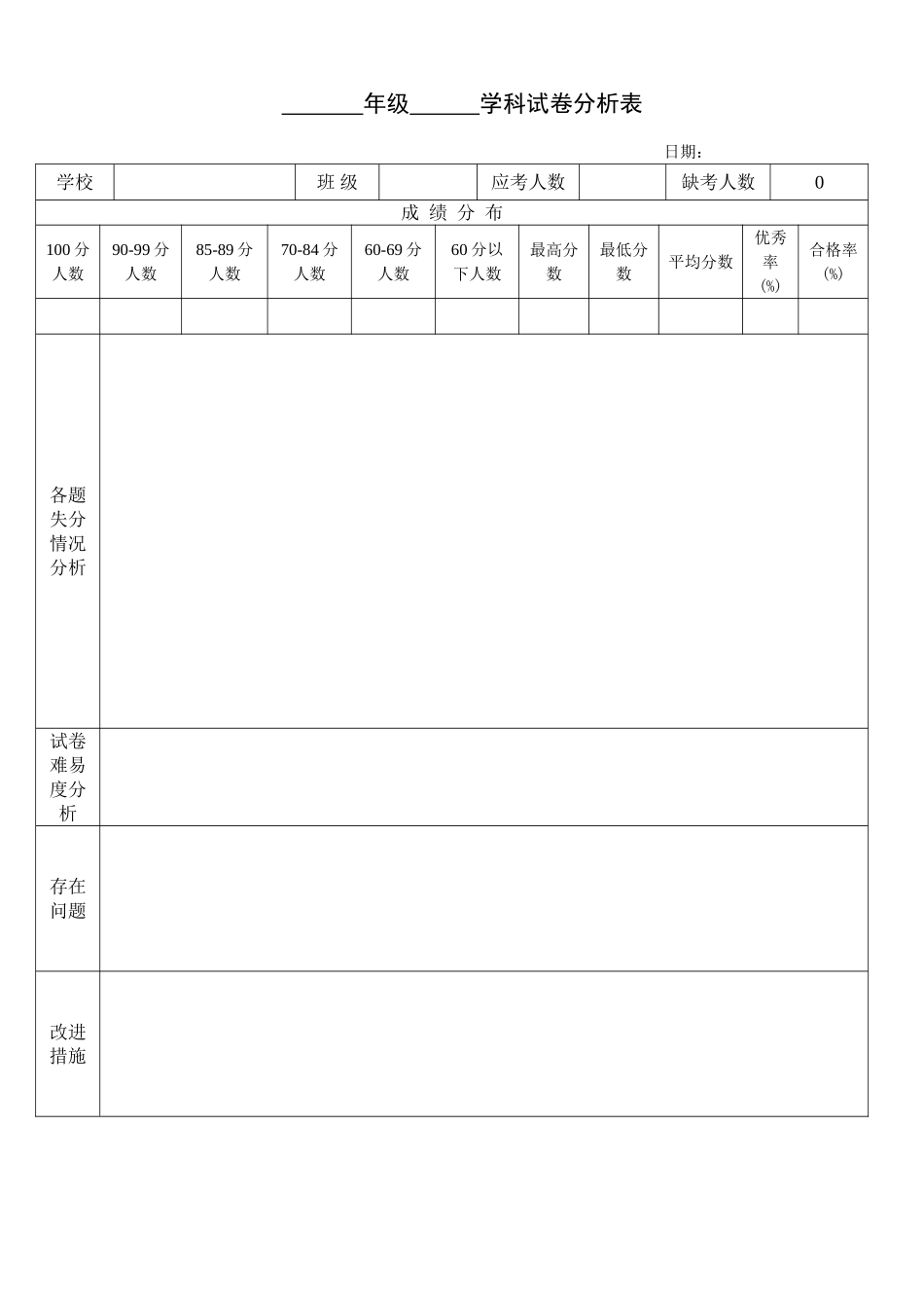 小学试卷分析样表_第1页
