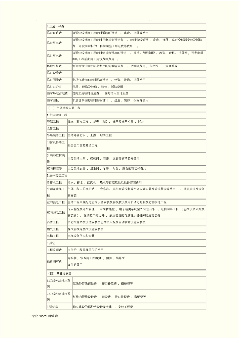 房地产开发企业成本会计_第2页