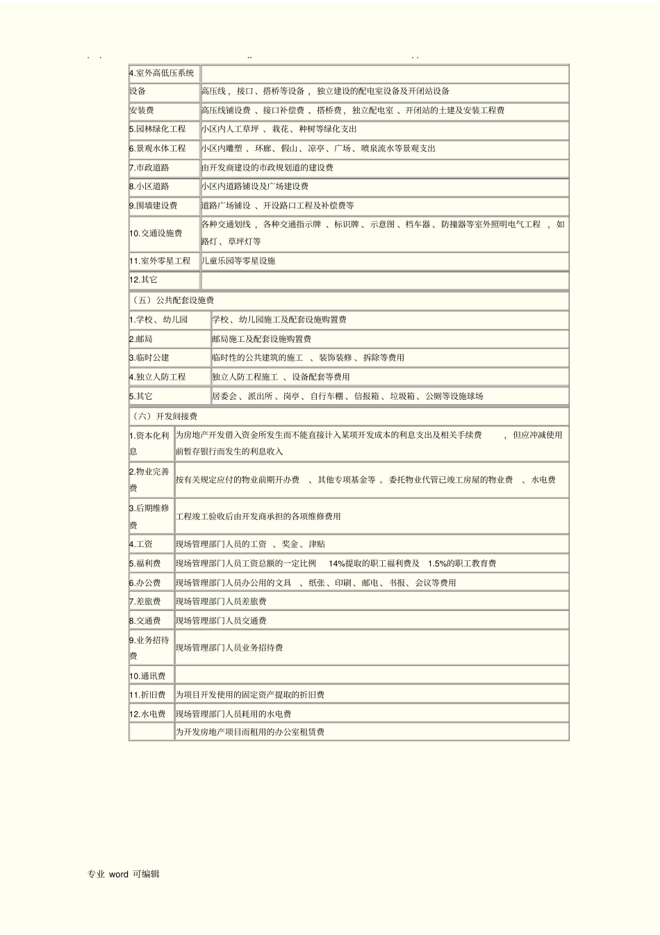 房地产开发企业成本会计_第3页