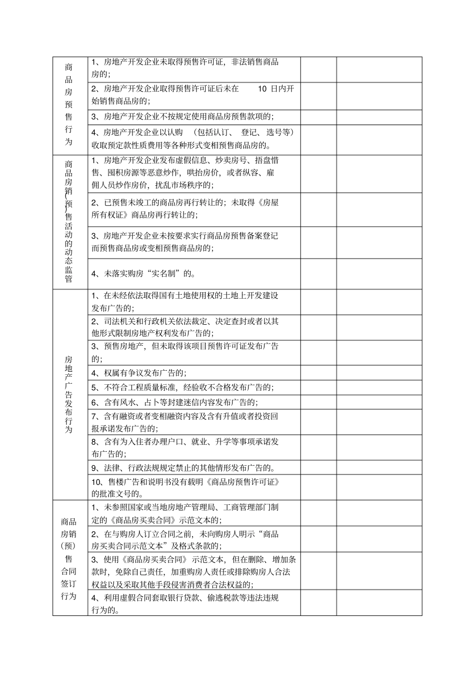 房地产开发企业自查自纠情况表_第2页