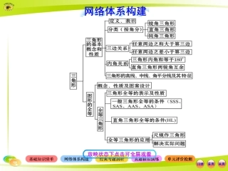 三角形复习课