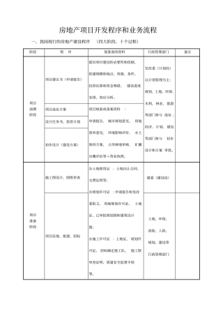 房地产开发公司工作流程汇总表