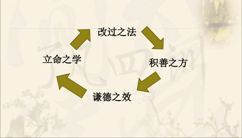 《改造命运的秘诀—了凡四训》_第2页