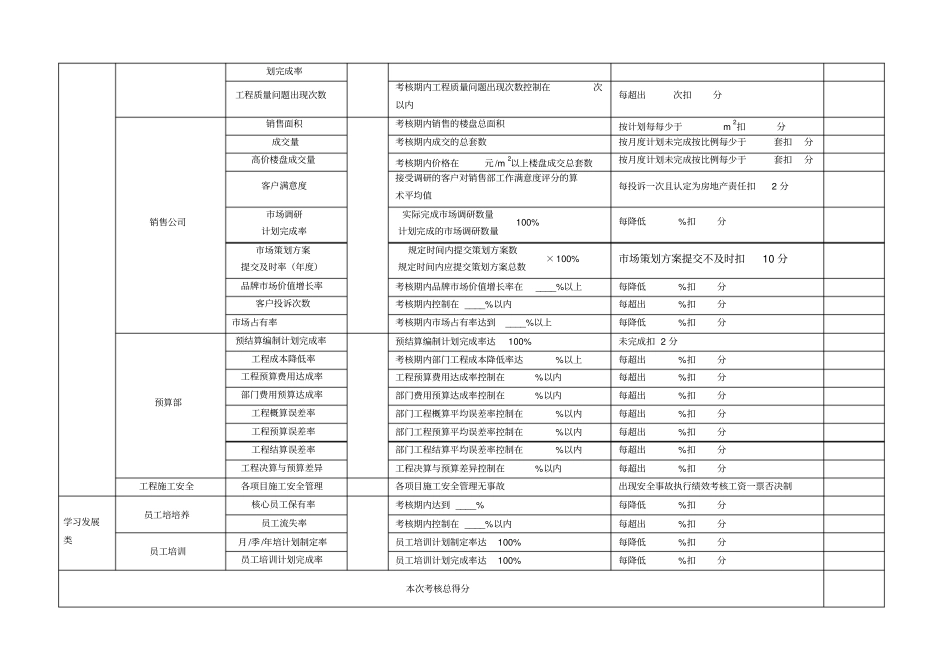 房地产开发公司总经理月度绩效考核表_第3页