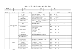 房地产开发公司总经理月度绩效考核表