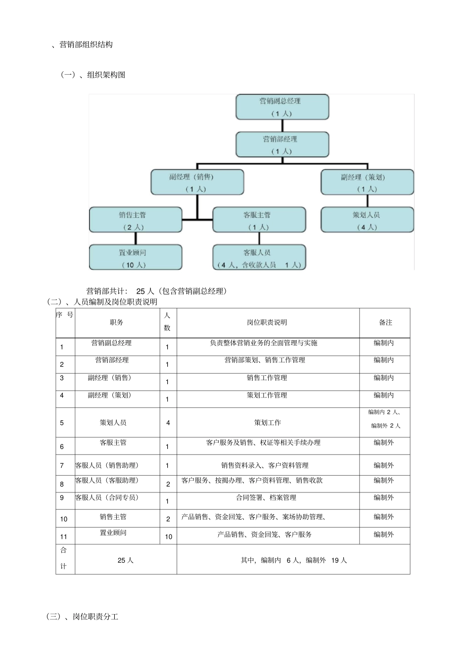 房地产开发公司营销部组织架构及薪酬方案_第2页