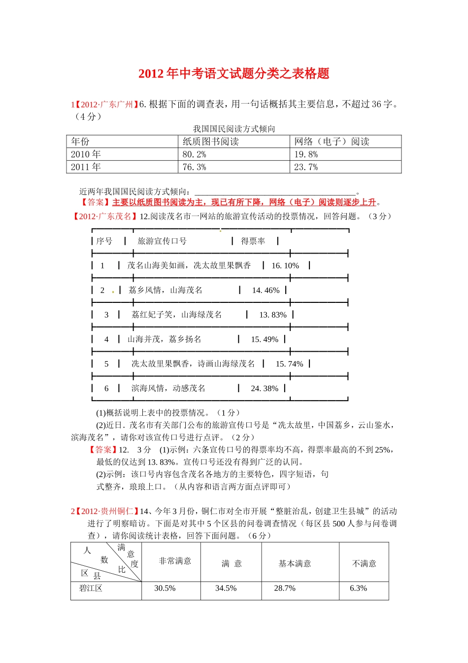 2012年中考语文试题分类汇编17：表格题_第1页