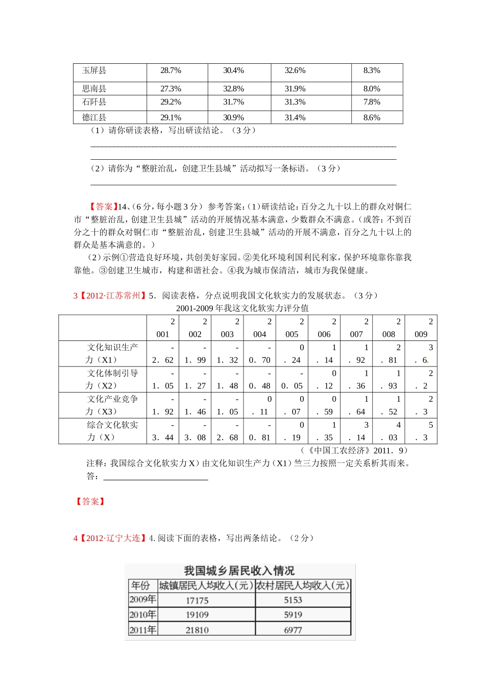 2012年中考语文试题分类汇编17：表格题_第2页