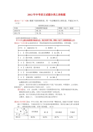 2012年中考语文试题分类汇编17：表格题