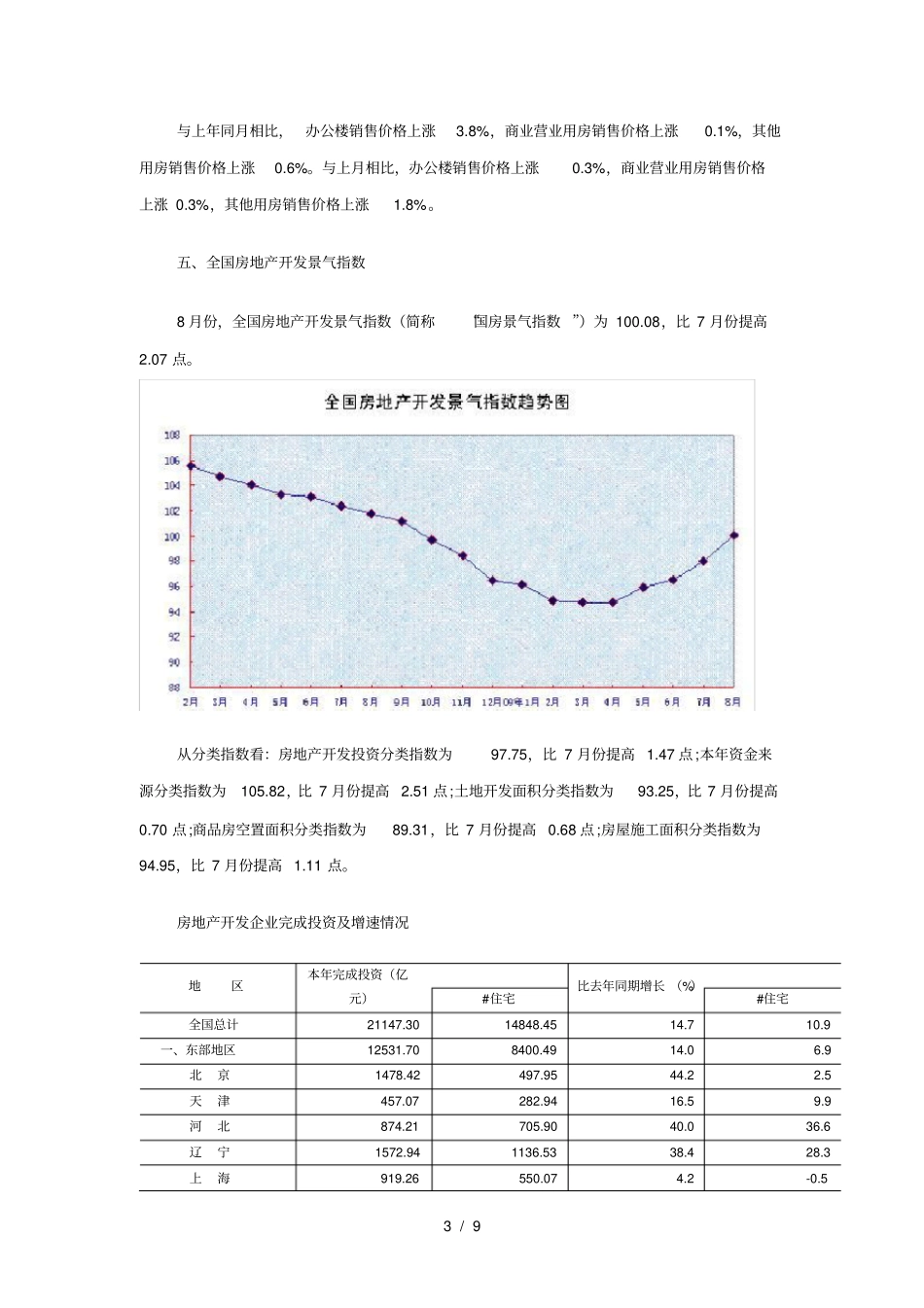 房地产开发完成情况_第3页