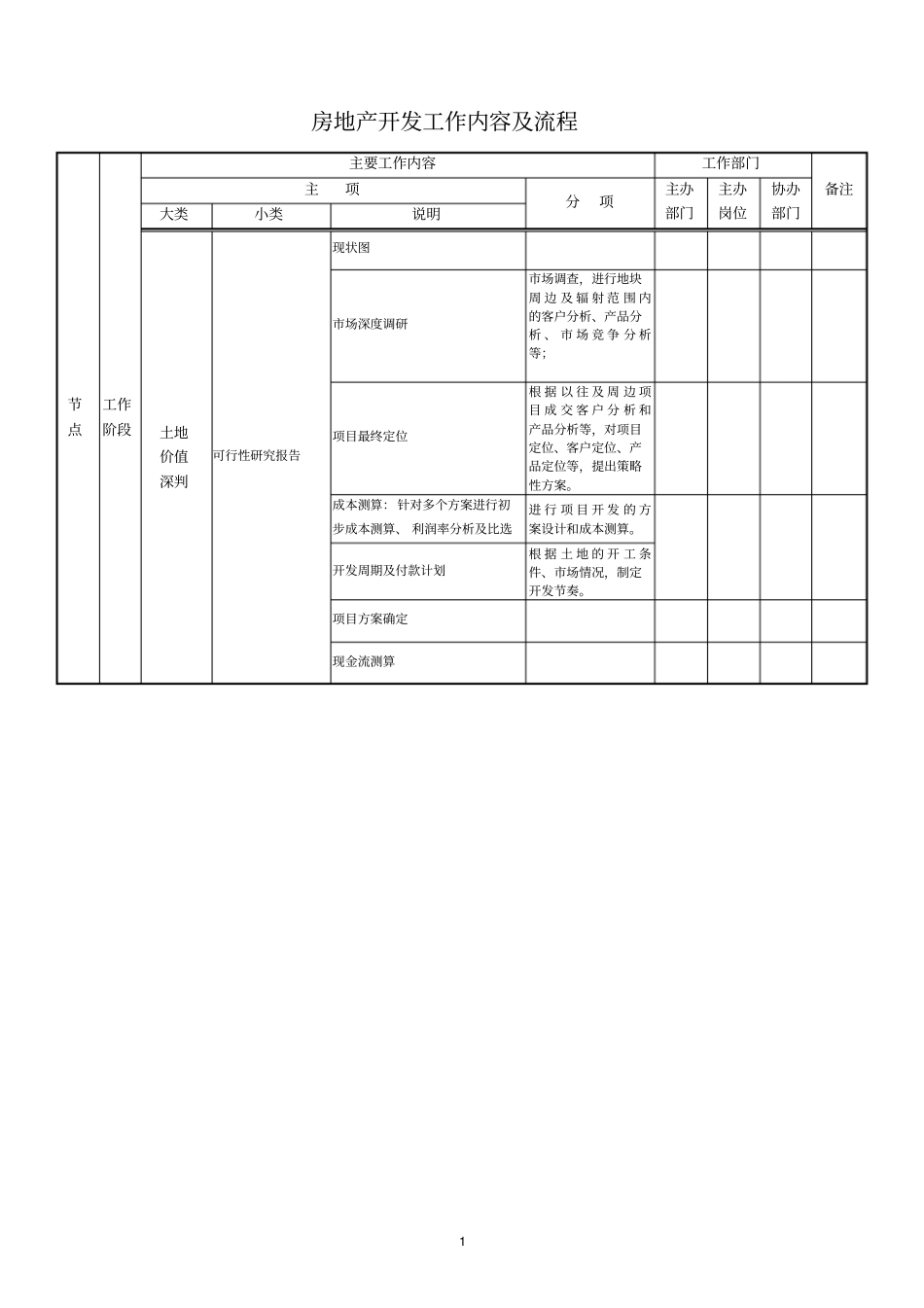 房地产开发工作内容及流程_第1页