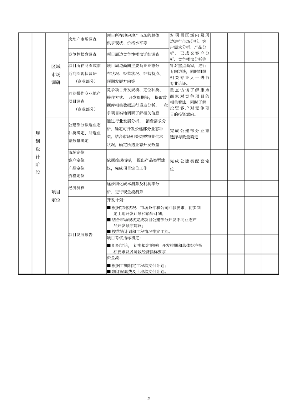 房地产开发工作内容及流程_第2页