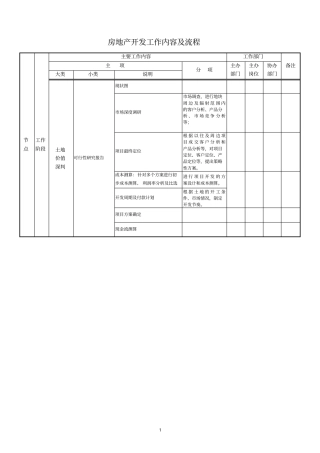 房地产开发工作内容及流程