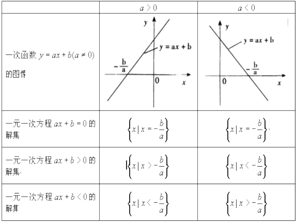 一元二次不等式的解法第一课时_第3页