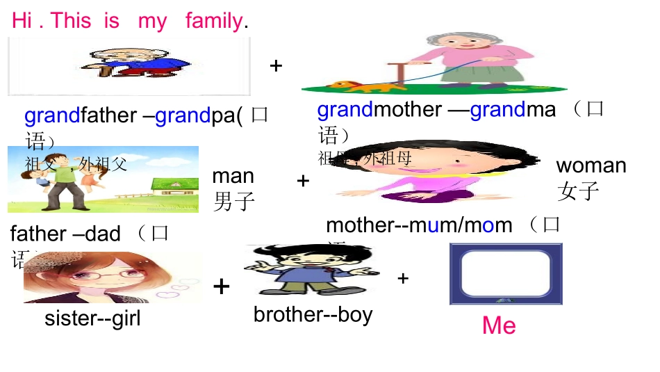 三英下Unit2Myfamily_第2页