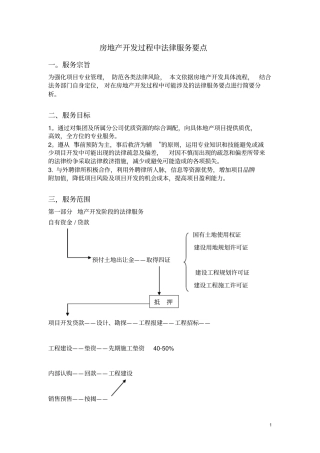 房地产开发过程中法律服务要点
