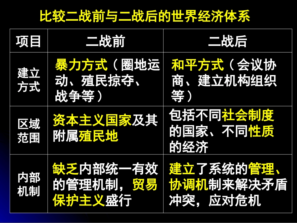 2011年高考一轮复习专题17世界经济的全球化趋势_第3页