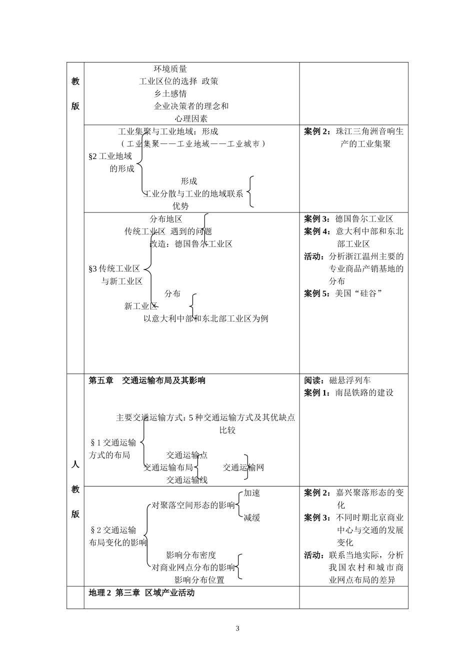 生产活动与地域联系_第3页