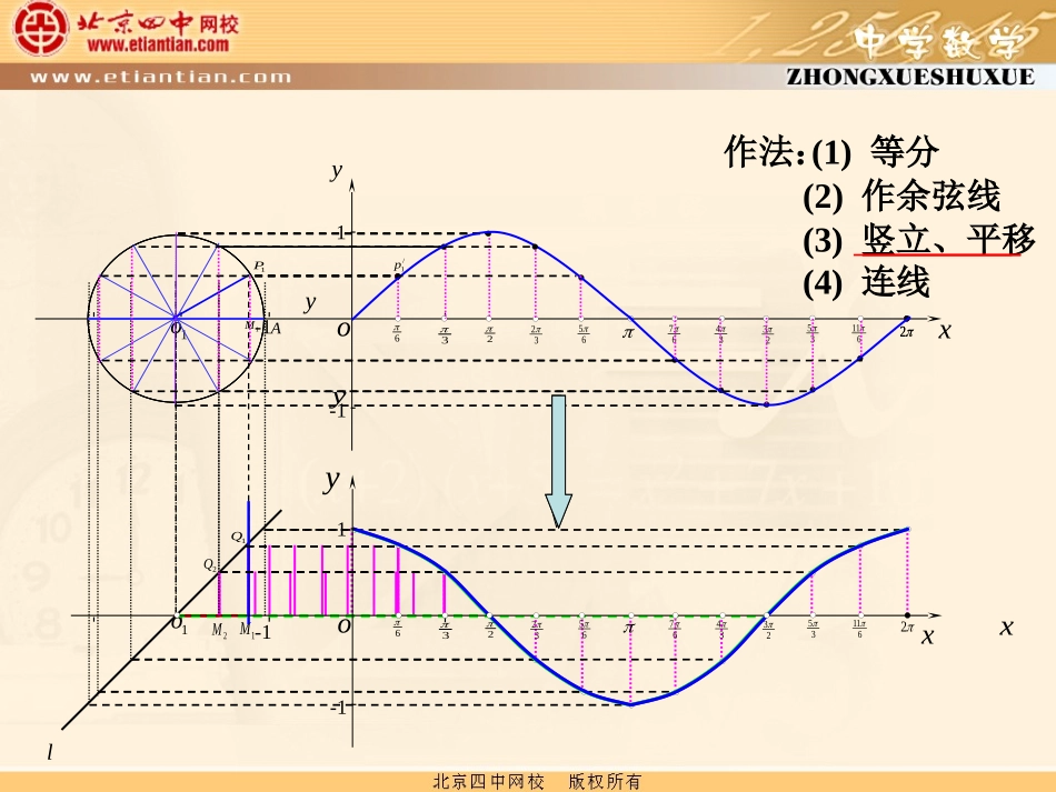 三角函数的图像和性质2_第2页