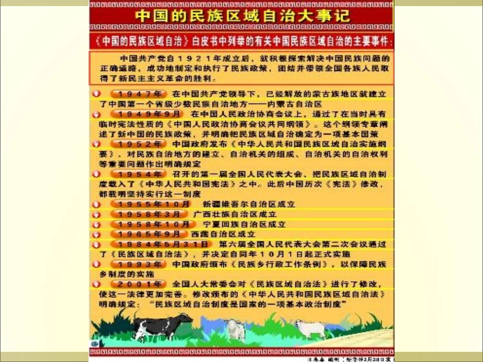 民族区域自治制度_第2页
