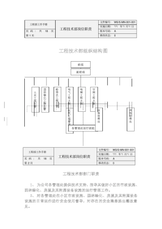 房地产物业工程部工作手册