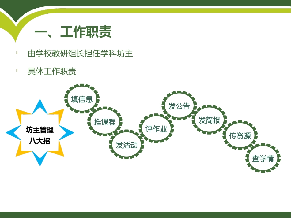 学校学科工作坊主职责0_第2页