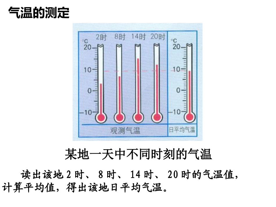 气温变化与分布_第3页