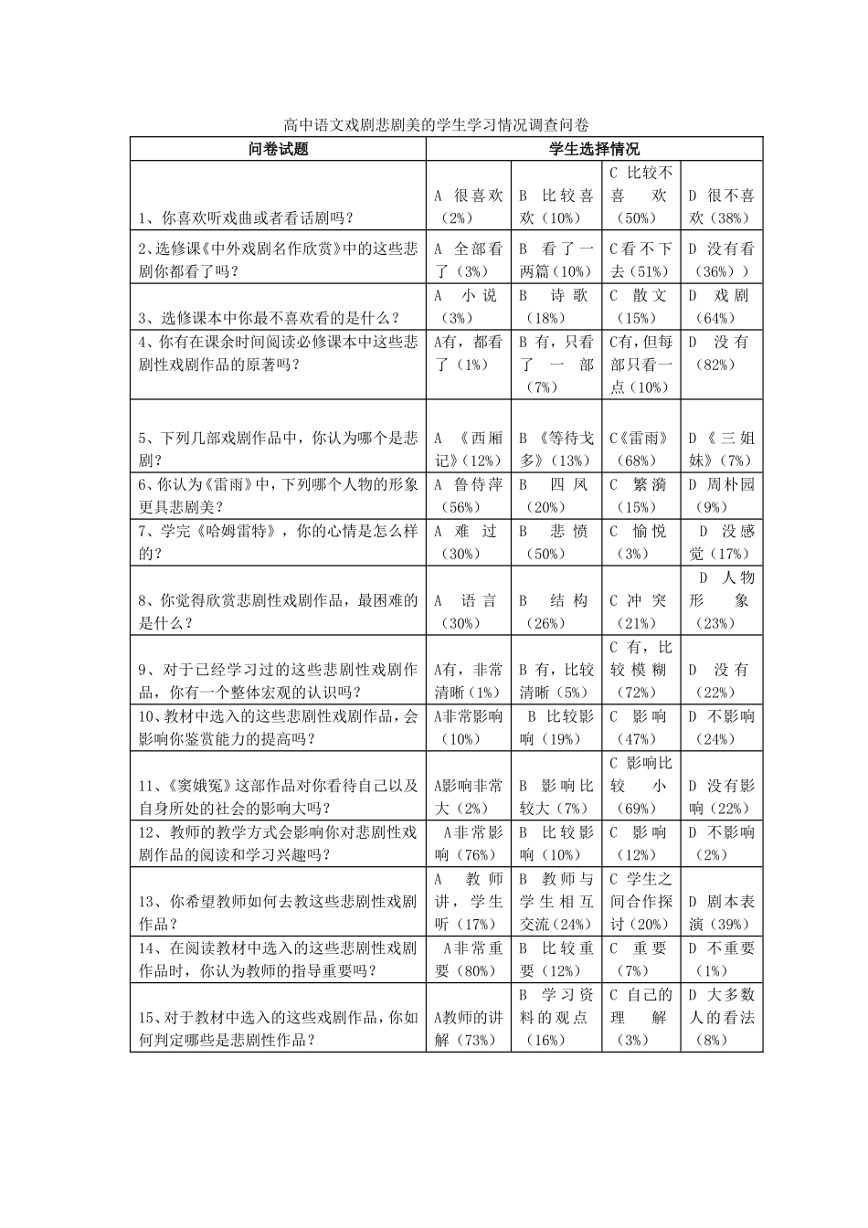 高中语文戏剧悲剧美的学生学习情况调查问卷——牛玉凤_第1页