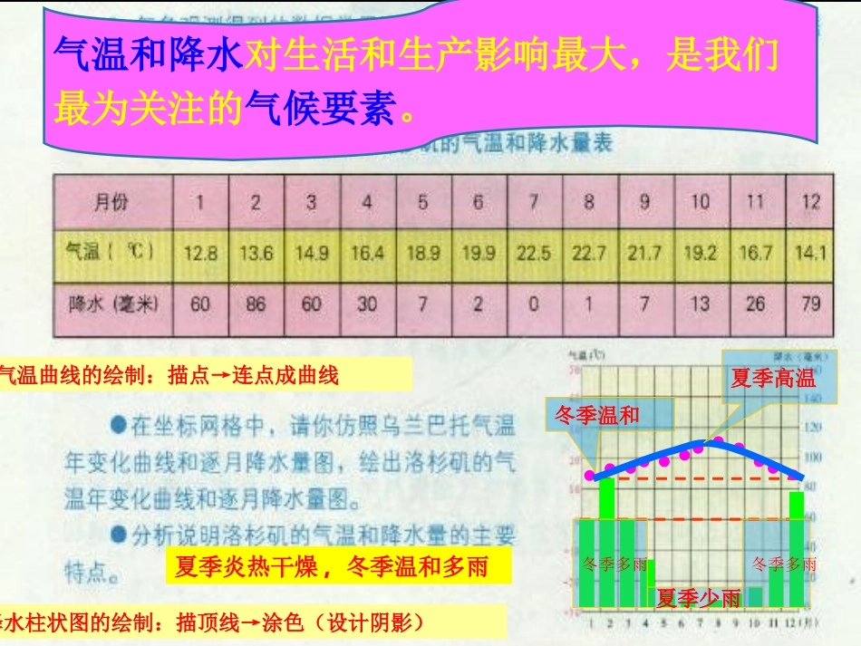 七年级上册第四章第三节(2)_第1页