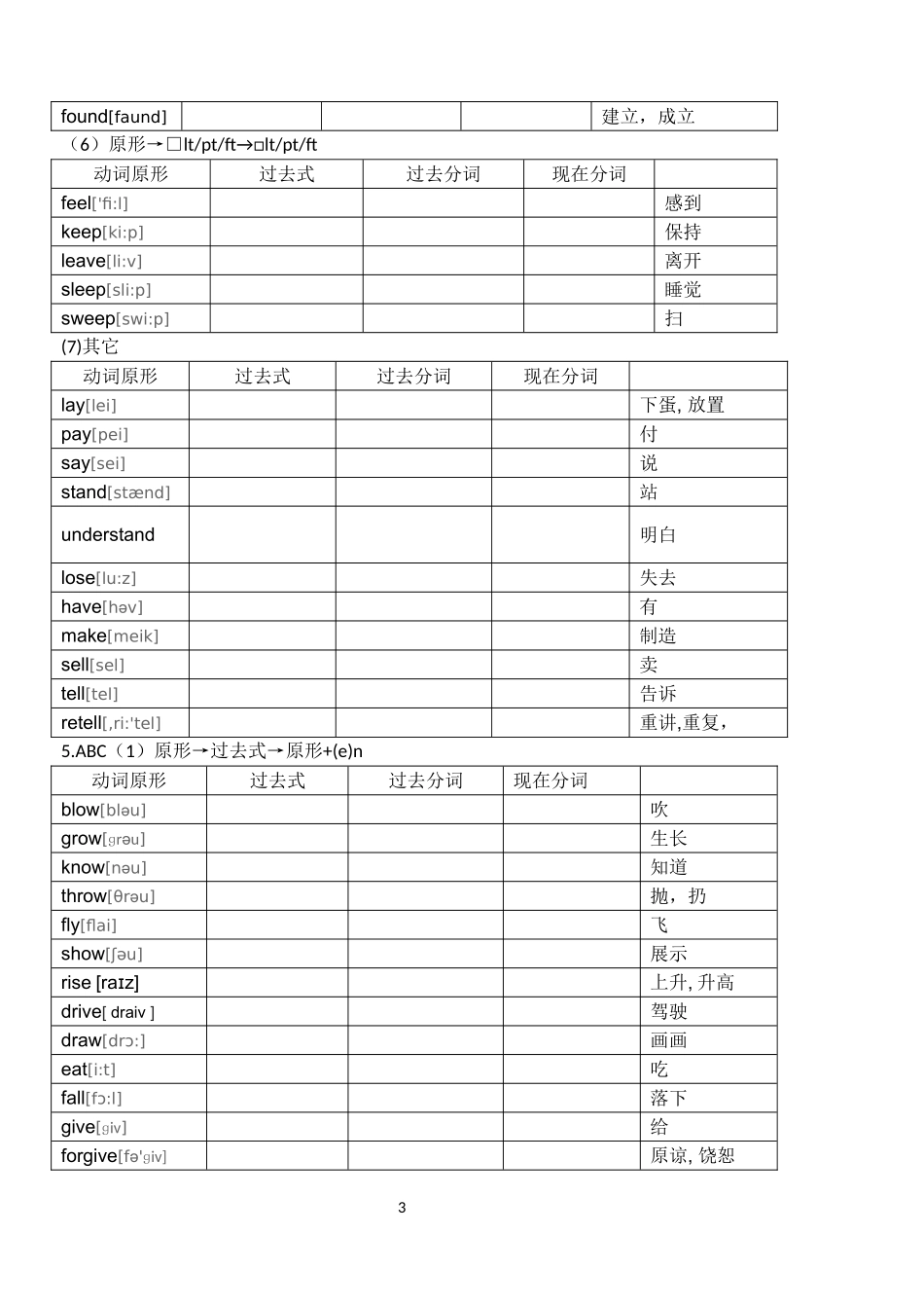 英语不规则动词表(附音标)测试卷_第3页