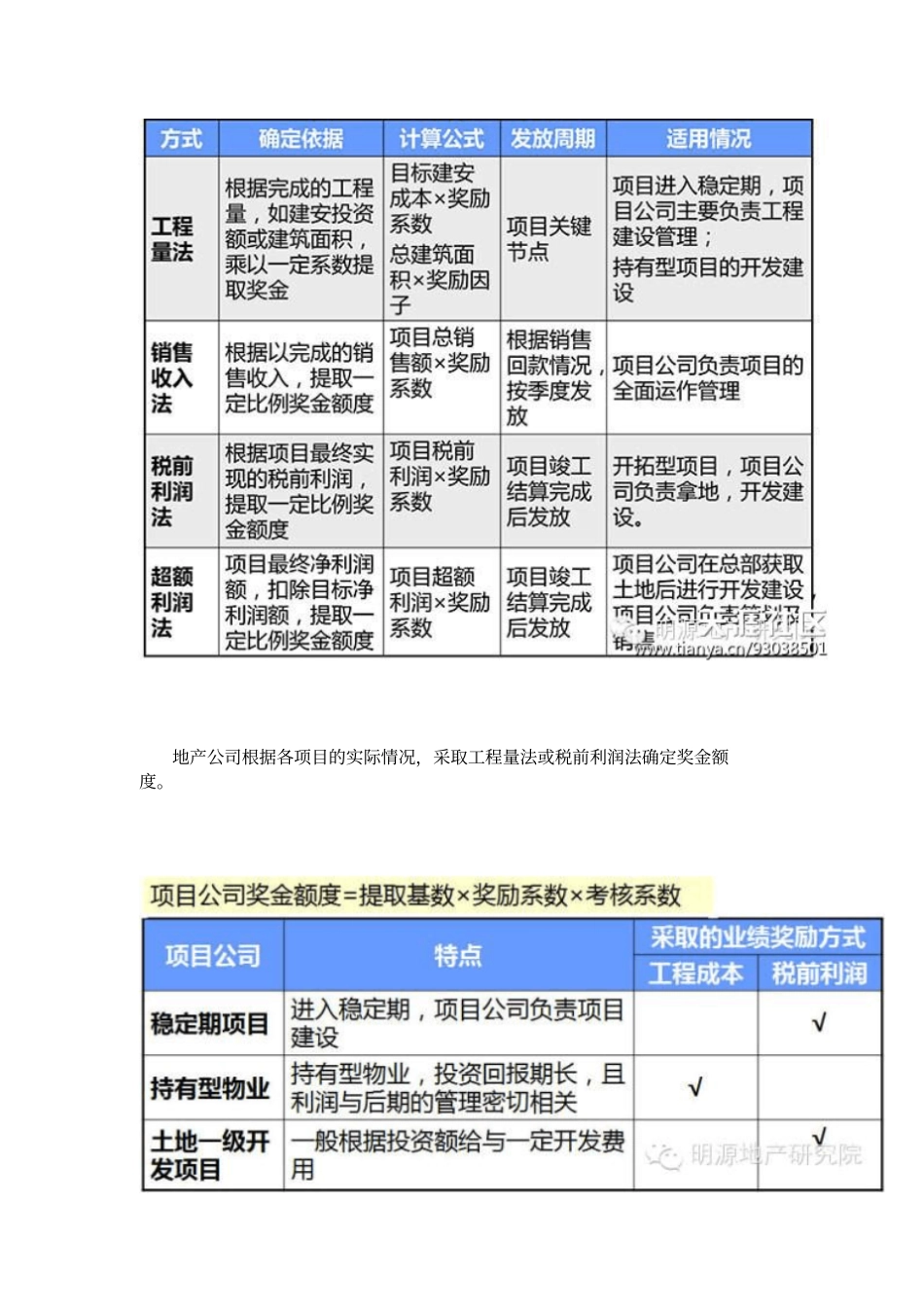 房地产绩效和薪酬制度讲解_第2页
