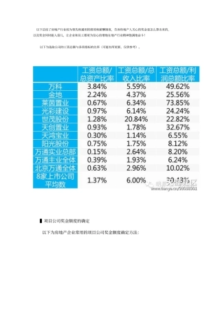 房地产绩效和薪酬制度讲解