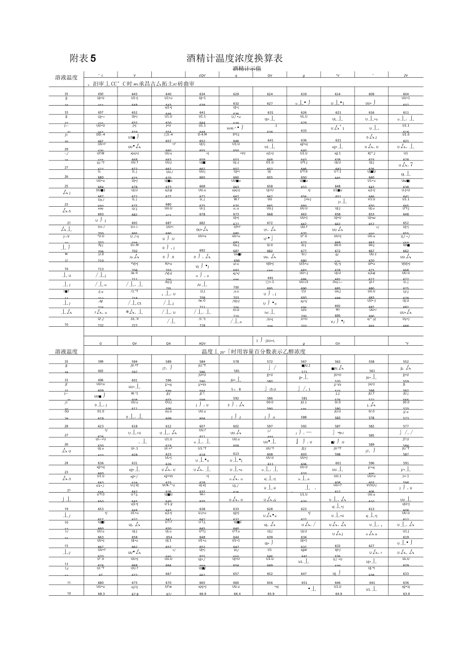 酒精比重对照_第1页