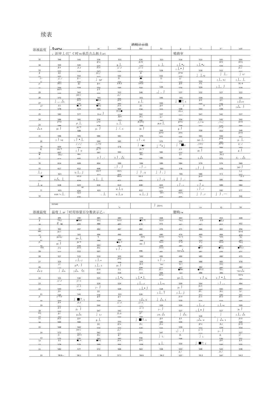 酒精比重对照_第2页