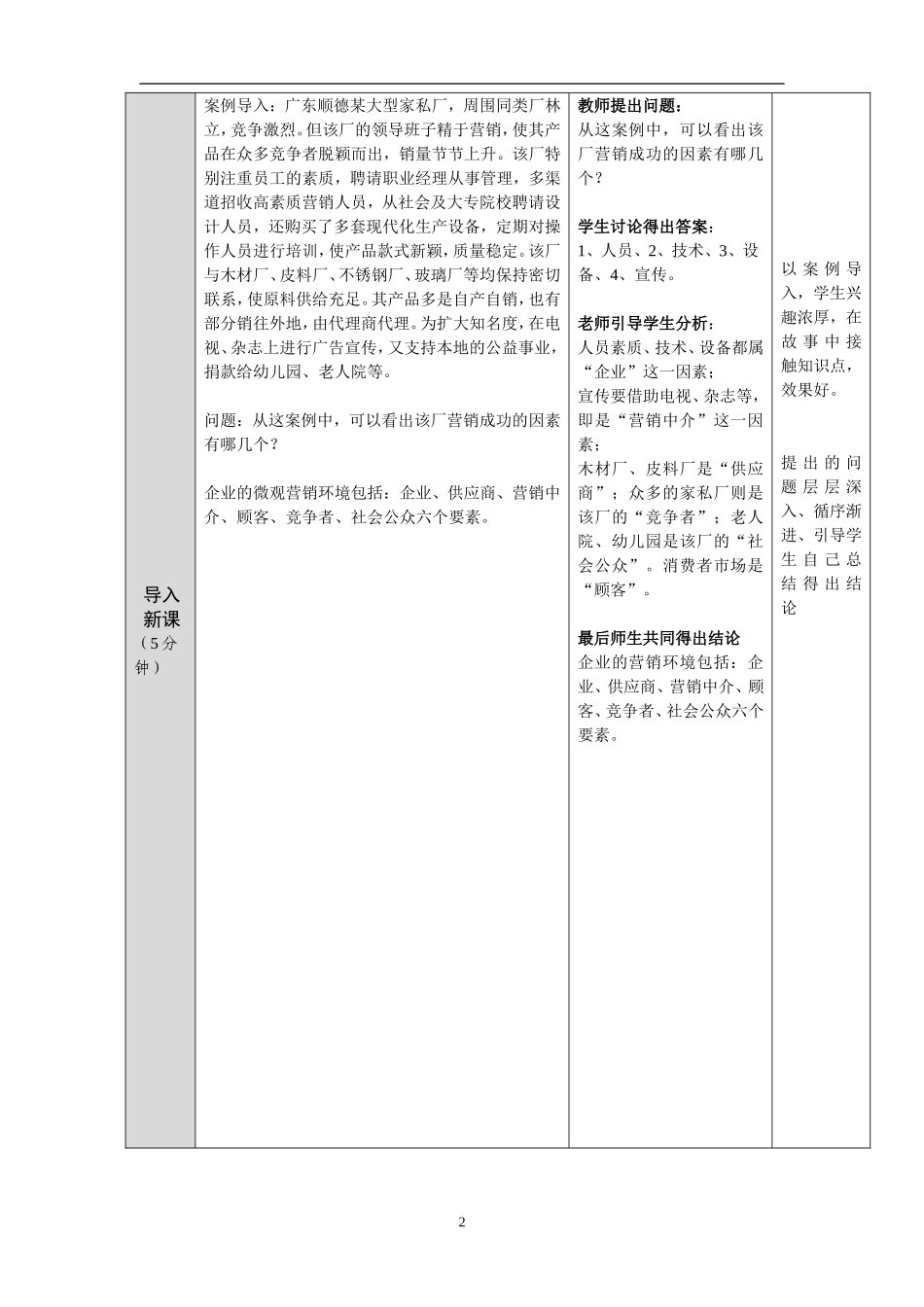 微观市场营销环境_第2页