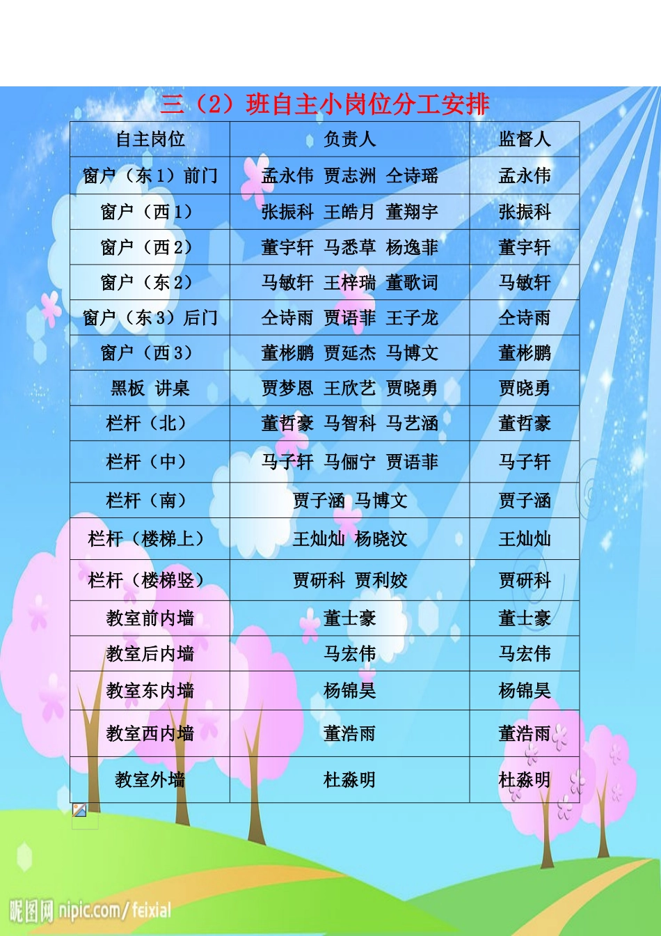 三（2）自主小岗位_第1页